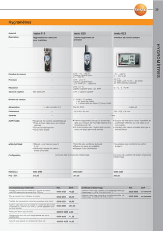 29



Hygromètres

Appareil                           testo 616                                               testo 625                                             testo 623
Description                        Hygromètre non destructif                               Thermo-hygromètre de                                  Afficheur de confort ambiant
                                   pour matériaux                                          précision




                                                                                                                                                                                                   HYGROMÈTRES
Etendue de mesure                                           –                              CTN : -10 ...+60 °C                                  -10 ... +60 °C
                                                                                           Capteur capacitif testo :                            0 ... 100 %HR
                                                                                           0 ...+100 °C
Précision                                                   –                              CTN : ±0,5 °C                                        ±0.4 °C
                                                                                           Capteur capacitif testo :                            ±2 %HR à +25 °C (10 ... 90 %HR)
                                                                                           ±2.5 %HR (+5 ...+95%HR)                              ±3 %HR (étendue restante)

                                                            –                            CTN : 0,1 °C                                           0.1 °C / 0.1 %HR
Résolution                                                                               Capteur capacitif testo : 0,1 %HR
Types de capteur                   Non destructif                                          CTN + capteur capacitif                                                      –



Nombre de canaux                                            –                              2 : %HR + °C ambiant                                                         –
                                                                                               + td° (point de rosée)
                                                                                               + 1 sonde radio en option (°C et/ou %HR)

Alimentation                                    1x pile monobloc 9 V                       Pile 9V, 6F22                                                           4 piles AA

Dimensions                                                  –                              182 x 64 x 40 mm                                     185 x 105 x 36 mm

Garantie                                                    –                                                                              2 ans

AVANTAGES                        • Equipé de 10 courbes caractéristiques                 • Thermo-hygromètre compact à sonde inté-              • Support de table et/ou mural. Possibilité de
                                 • Prise en main idéale pour une mesure                    grée pour mesure de l'humidité relative et la           positionner l’afficheur sur une table ou un
                                   optimale                                                température de l'air                                    mur/cloison.
                                 • Fonctions hold/max/min                                • Un thermomètre avec l'option radio qui pro-          • Indication des valeurs actuelles ainsi que la
                                 • Ecran rétro-éclairé                                     pose une large gamme de sondes                          date et l’heure




APPLICATIONS                     • Mesure à une hauteur jusqu'à                          • Contrôle des conditions de travail                   • Surveillance des conditions de confort
                                   5 cm                                                  • Mesure en gaine de ventilation                         ambiant
                                 • Vérification visuelle de valeurs                      • Réglage d’une climatisation
                                   limites d’humidité

Configuration                                                       livré avec piles et protocole d'étalonnage                                  livré avec pile, système de fixation et protocle
                                                                                                                                                d’étalonnage




Référence                          0560 6160                                               0563 6251                                            0560 6230

Prix € H.T.                        373,00                                                  261,00                                               260,00




Accessoires pour testo 625                                           Réf.            EUR            Certificats d’étalonnage                                       Réf.            EUR
Poignée pour module d'humidité pour appareil de mesure                                              Certificat d'étalonnage COFRAC en humiditéhygromètre; pts
testo 625 aveccordon de sonde (long. 120 cm)                         0430 9725       48,25          d'étalonnage 11,3 % et 75,3 %HR à +25 °C                       0520 8206       sur demande

                                                                                                    Certificat d'étalonnage raccordé en humiditéhygromètre: pts
Etui de transport pour indicateur et sondes                                                                                                                        0520 0006       sur demande
                                                                     0516 0210       29,75          d'étalonnage: 12 %HR et 76 %HR à +25°C

TopSafe, étui de protection contre les poussières et les chocs       0516 0221       28,50
Solution saline testo pour le contrôle et l'ajustement des sondes
d'humidité,11,3 %HR et 75,3 %HR, y compris adaptateur pour           0554 0660       287,00
sonde d'humidité

Pile bouton lithium type CR 2032                                     200515 0028 2,00
Chargeur pour accu 9V, pour charge externe des accus
200515 0025                                                          0554 0025       11,25

Accu 9V pour appareil, en remplacement de la pile                    200515 0025 18,50
 