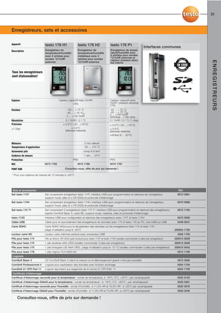 23
                                                                                                                                                              31
                                                                                                                                                              25



Enregistreurs, sets et accessoires

Appareil                    testo 176 H1                   testo 176 H2                   testo 176 P1
                                                                                                                          Interfaces communes
Description                 Enregistreur de                Enregistreur de                Enregistreur de tempé-
                            température/humidité           température/humidité           rature/humidité avec
                            avec 2 entrées pour            métallique avec 2              2 entrées pour sondes
                                                                                          °C/%HR externes et
                            sondes °C/%HR                  entrées pour sondes            capteur pression abso-




                                                                                                                                                              ENREGISTREURS
                            externes                       °C/%HR externes                lue interne


Tous les enregistreurs
sont étalonnables!




Capteur                                  Capteur capacitif testo (%HR)                    Capteur capacitif testo
                                                    CTN                                   (%HR / pression absolue)
                                                                                          CTN
Etendue                                          -20 ... + 70 °C                          -20 ... + 70 °C
                                                -40 ... + 70 °Ctd                         -40 ... + 70 °Ctd
                                                                                          0 ... +100 %HR
                                                0 ... +100 %HR                            600mbar... 1100 mbar
Résolution                                     0.1 %HR / 0.1 °C                           0.1 %HR / 0.1 °C /1 mbar
Précision                                    ± 0.2°C (-20 ...+70°C)                       ± 0.2°C (-20 ...+70°C)
±1 Digit                                            ± 0.4°C                               ± 0.4°C
                                               (étendue restante)                         (étendue restante)
                                                                                          ±3mbar (0 ... 50°C)


Mémoire                                                          2 mio valeurs
Température d’application                                        -20 ... +70 °C
Autonomie pile                                                  Jusqu'à 8 ans*
Cadence de mesure                                                1 sec. ... 24 h
Protection                                            IP65                                IP54
Réf.                        0572 1765                      0572 1766                      0572 1767
PUHT EUR                                       Consultez-nous, offre de prix sur demande !

* Pour une cadence de mesure de 15 minutes à +25°C




 Sets et accessoires                                                                                                                              Réf.
Set testo 174T              Set comprenant enregistreur testo 174T, interface USB pour programmation et relecture de l’enregistreur               0572 0561
                            support mural, piles (2 x CR 2032) et protocole d’étalonnage
Set testo 174H              Set comprenant enregistreur testo 174H, interface USB-pour programmation et relecture de l’enregistreur,              0572 0566
                            support mural, piles (2 x CR 2032) et protocole d’étalonnage
Set testo 175 T1            Set comprenant 3 enregistreurs testo 175 T1 interface USB pour programmation et relecture des enregistreurs,          0572 1750
                            logiciel ComSoft Basic 5, carte SD, support mural, cadenas, piles et protocole d’étalonnage
testo 174D                  Interface USB pour configuration et relecture des enregistreurs testo 174T et testo 174H                              0572 0500
Câble USB                   Câble pour le raccordement des enregistreurs de données testo 175 et testo 176 au PC, mini-USB sur USB                0449 0047
Carte SDHC                  Carte SDHC (4Go) pour la récupération des données sur les enregistreurs testo 175 et testo 176 ;
                            plage d’utilisation jusqu’à -20°C                                                                                   200554 1700
Lecteur carte SD            Lecteur carte mémoire externe avec connecteur USB                                                                     2000 1700
Pile pour testo 174         Pile au lithium CR 2032 (pile bouton) pour testo 174T et testo 174H (veuillez commander 2 piles par enregistreur)   200515 0028
Pile pour testo 175         1 pile alcalines AAA LR03 (veuillez commander 3 piles par enregistreur)                                             200515 0009
Pile pour testo 175         1 pile Energizer L92 AAA LR03 ; plage d’utilisation jusqu’à -10 °C (veuillez commander 3 piles par enregistreur)    200515 0042
Pile pour testo 176         1 pile mignon TLH-5903 AA                                                                                             0515 1760
 Logiciels
ComSoft Basic 5             CD ComSoft Basic 5 (dans la mesure où le téléchargement gratuit n’est pas souhaité)                                   0572 0580
ComSoft Professionnel 4     Logiciel pour exploitation des données avec fonction archivage                                                        0554 1704
ComSoft 21 CFR Part 11      Logiciel répondant aux exigences de la norme 21 CFR Part. 11                                                          0554 1705
 Certificats d’étalonnage
Certificat d’étalonnage raccordé pour la température ; sonde de température, à -18°C, 0°C, +40°C ; par canal/appareil                             0520 0153
Certificat d’étalonnage DAkkS pour la température ; sonde de température ; à -18°C, 0°C, +60°C ; par canal/appareil                               0520 0261
Certificat d’étalonnage racoordé pour l’humidité ; sonde d’humidité ; à 11,3% HR et 75,3% HR ; à +25°C par canal/appareil                         0520 0076
Certificat d’étalonnage DAkkS pour l’humidité ; sonde d’humidité ; à 11,3% HR et 75,3% HR ; à +25°C par canal/appareil                            0520 0246

       Consultez-nous, offre de prix sur demande !
 