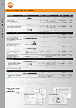 32



                Sondes externes pour enregistreurs


                  Sondes CTN                                    Illustration                                Etendue           Précision                          t99      Réf.                EUR

                 Sonde d’ambiance, IP 54                                                                    -20 ... +70°C      ± 0,2°C (-20 ... +40°C)          15 sec. 0628 7510              50,90
                                                                                                                               ± 0,4°C (+40.1 ... +70°C)
ENREGISTREURS




                 Sonde encastrable                                                                          -30 ... +90°C      ± 0,2°C (0 ... +70°C)            190 sec.0628 7503*             61,00
                 chemisée aluminium, IP 65                                                                                     ± 0,5°C (étendue restante)
                 Sonde alimentaire CTN en acier                                                             -50 ... +150°C*** ± 0,5% m.v. (+100 ... +150°C)     8 sec.    0613 2211*         122,00
                 inoxydable (IP 65) avec câble PUR                                                                             ± 0,2°C (-25 ... +74.9°C)
                                                                                                                               ± 0,4°C (étendue restante)
                 Sonde d’immersion / de pénétration                                                         -35 ... +80°C      ± 0,2°C (-25 ... +74.9°C)        5 sec.    0628 0006*           83,50
                 précise, long. de câble : 1,5 m, IP 67                                                                        ± 0,4°C (étendue restante)
                      Sonde d’immersion / pénétration                                                       -50 ... +150°C ± 0,5% m.v. (+100 ... +150°C)        10 sec. 0613 1212              71,00
                      CTN étanche                                                                                              ± 0,2°C (-25 ... +74.9°C)
                                                                                                            ± 0,4°C (étendue restante)
                  Sondes thermocouples
                 Sonde encastrable avec enveloppe en                                                       -50 ... +205°C     Classe 2 ****                     20 sec. 0628 7533             63,75
                 acier inoxydable, TC type K
                 Sonde velcro pour tuyau, pour                                                             -50 ... +120°C     Classe 1****                      90 sec 200628 0020            37,00
                 mesure de température sur les
                 tuyaux d’un diamètre max. de 120 mm,
                 Tmax +120°C, TC type K
                 Sonde tuyau avec tête de mesure inter-                                                    -60 ... +130°C     Classe 2****                      5 sec.   0602 4592           159,00
                 changeable pour des Ø de 5 ... 65 mm,
                 étendue de mesure à court terme
                 jusqu’à +280°C, TC type K
                 Sonde magnétique haute température                                                        -50 ... +400°C     Classe 2****                               0602 4892           211,00
                 pour mesure sur surfaces métalliques,
                 résistance env. 10N, TC type K

                 Thermocouple isolé, soie de verre,                                                        -50 +400°C         Classe 2****                      5 sec.   0602 0645            38,00
                 flexible, longueur : 1500 mm,
                 TC type K
                 Sonde à aiguille rapide pour                                                              -50 ... +250°C     ± 0,2°C (-20 ... +70°C) Classe 1 2 sec.    0628 0030           117,00
                 le contrôle des temps de cuisson                                                                             (étendue restante)****
                 dans les fours, TC type T
                  Sondes Pt100
                      Sonde alimentaire Pt100 robuste,                                                     -50 ... +400°C     Classe A (-50 ... +300°C),        10 sec. 0609 2272*           161,00
                      en acier inoxydable (IP 65)                                                                             Classe B (étendue restante)
                      Sonde d’immersion / pénétration                                                      -50 ... +400°C     Classe A (-50 ... +300°C),        12 sec. 0609 1273*            87,00
                      Pt100 étanche et robuste                                                                                Classe B (étendue restante)
                 Sonde pour laboratoire Pt100, chemisée                                                    -50 ... +400°C     Classe A (-50 ... +300°C),        45 sec. 0609 7072*           126,00
                 verre, tube en verre (Duran 50) interchan-                                                                   classe B (étendue restante)       12 sec. **
                 geable, résistant aux milieux agressifs


                  Sondes d’humidité
                        Sonde d’humidité / température                                                     -20...+70°C,       ± 0,3°C, ± 2% HR                           0572 6172           222,00
                        12 mm                                                                              0 …+100% HR        (2 ... 98% HR)
                        Sonde d’humidité / température                                                     0 ... +40°C,       ± 0,3°C, ± 2% HR                           0572 6174           382,00
                        4 mm                                                                               0 …+100% HR        (2 ... 98% HR)

                        La classe d’étanchéité spécifiée pour les enregistreurs de données est atteinte avec ces sondes.
                    *   Sondes testées selon EN 12830 pour leur adéquation dans le secteur du transport et du stockage.
                   **   Sans verre de protection
                  ***   Plage de mesure continue : +125 °C, à court terme : +150°C ou +140°C (2 minutes)
                 ****   Selon la norme 60584-2, la précision de la classe 1 se rapporte à -40 ... -100°C (type K), de la classe 2 à -40 ... +1200°C (type K), de la classe 3 à -200 ... +40°C (type K)




                Logiciel Comsoft Basic 5
                en téléchargement gratuit
                sur www.testo.fr
 