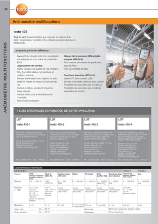 38



                                                 Anémomètre multifonctions

                                                 testo 435
                                                 Tout en un ! Appareil destiné aux mesures de vitesse d'air,
                                                 débit, température, humidité, CO2 ambiant, pression absolue et
                                                 différentielle.
A N É M O M È T R E M U LT I F O N C T I O N S




                                                  Les points qui font la différence :

                                                  · Appareil très robuste doté d’un revêtement                       · Mesure de la pression différentielle
                                                    anti-salissure et d’un indice de protection                        intégrée (435-3/-4)
                                                    IP 65                                                            - Pour mesure de vitesse en gaine avec
                                                  · Large palette de sondes :                                          tube de Pitot
                                                  - Sonde IAQ pour la qualité de l’air ambiant,                      - Pour un contrôle de filtre
                                                    CO2, humidité relative, température et
                                                    pression absolue                                                 · Fonctions étendues (435-2/-4)
                                                  - Sondes thermiques avec capteur de tem-                           - Liaison PC avec cordon USB
                                                    pérature intégré et mesure d’humidité de                         - Sondes d’humidité radio ou avec cordon
                                                    l’air                                                            - Possibilité de raccorder une sonde Lux
                                                  - Sondes à hélice, sondes fil chaud ou                             - Possibilité de raccorder une sonde de
                                                    boule chaude                                                       paramètre de confort·
                                                  - Sondes radio pour la température et
                                                    l’humidité
                                                  · Très simple d’utilisation



                                                    4 LOTS SPECIFIQUES EN FONCTION DE VOTRE APPLICATION


                                                    LOT
                                                    testo 435-1                                     LOT                                                   LOT                                              LOT
                                                    testo 435-1                                     testo 435-2                                           testo 435-3                                      testo 435-4

                                                   testo 435-1, appareil de mesure                  testo 435-2, appareil de mesure                      testo 435-3, appareil de mesure multi-           testo 435-4, appareil de mesure
                                                   multifonctions pour la clim, la ventila-         multifonctions pour la clim, la ventila-             fonctions pour la clim, la ventilation et le     multifonctions pour la clim, la ventila-
                                                   tion et le traitement de l'air                   tion et le traitement de l'air avec                  traitement de l'air avec capteur de              tion et le traitement de l'air avec
                                                                                                    mémoire et liaison PC                                pression différentielle intégré                  mémoire, liaison PC et capteur de
                                                                                                                                                                                                          pression différentielle intégré
                                                   Sonde 3 fonctions (%HR, °C, m/s)
                                                   Sonde à hélice 60 mm                             Sonde fil chaud 7,5 mm                               Sonde 3 fonctions (%HR, °C, m/s)                 Sonde fil chaud 7,5 mm
                                                   Mallette de transport                            Sonde à hélice 60 mm                                 Sonde à hélice 60 mm                             Sonde à hélice 60 mm
                                                   Certificat d’étalonnage ISO                      Sonde d’humidité/temp.                               Tube de Pitot 350 mm                             Sonde d’humidité/temp.
                                                                                                    Logiciel + cordon USB                                Tuyau silicone 5 m                               Tube de Pitot 350 mm
                                                                                                    Mallette de transport                                Mallette de transport                            Tuyau silicone 5 m
                                                                                                    Certificat d’étalonnage ISO                          Certificat d’étalonnage ISO                      Logiciel + cordon USB
                                                                                                                                                                                                          Mallette de transport
                                                                                                                                                                                                          Certificat d’étalonnage ISO
                                                   Réf. 200000 4351 EUR 1680,00                     Réf. 200000 4352       EUR 1895,00                   Réf. 200000 4353         EUR 2183,00             Réf. 200000 4354 EUR 2375,00



                                                  Caractéristiques techniques
                                                 435-1/-2/-3/-4                                                                                                                                          435-3/-4                     435-2/-4
                                                 Capteur            CTN                 Type K                Capteur capa-       Hélice                   Fil chaud         CO2         Sonde de pres- Capteurs de                   Lux
                                                                    (sondes d’ambiance, (NiCr-Ni)             citif testo                                                    (sonde IAQ) sion absolue   pression différen-
                                                                    humidité, multifonc-                                                                                                                tielle interne
                                                                    tions)
                                                 Etendue            -40 ... +150 °C        -200 ...           0 ... +100          0 ... +60 m/s            0 ... +20 m/s 0 ... +10000 0 ... +2000                0 ... +25 hPa        0 ... +100000
                                                                                           +1370 °C           %HR                                                        ppm CO2      hPa                                             Lux

                                                 Précision          ±0.2 °C (-25 ...       ±0.3 °C             suivant             suivant                  suivant          suivant          suivant            ±0.02 hPa
                                                 ±1 Digit           +74.9 °C)              (-60 ... +60 °C)    caractéristiques    caractéristiques         caractéristiques caractéristiques caractéristiques   (0 ... +2 hPa)
                                                                    ±0.4 °C (-40 ... -     ±0.5% v.m.          des sondes          des sondes               des sondes       des sondes       des sondes         1% v.m.
                                                                    25.1 °C)               (étendue                                                                                                              (étendue restante)
                                                                    ±0.4 °C (+75 ...       restante)
                                                                    +99.9 °C)
                                                                    ±0.5% v.m. (étendue
                                                                    restante)

                                                 Résolution         0.1 °C                 0.1 °C             0.1 %HR             0.01 m/s (sonde à hélice Ø60) 0.01 m/s     1 ppm CO2        0.1 hPa            0.01 hPa             1 Lux
                                                                                                                                  0.1 m/s (sonde à hélice Ø16)

                                                 Temp. utilis.                   -20 ... +50 °C                                                           Autonomie                          200 h (mes. types avec sonde à hélice)
                                                 Temp. de stock.                 -30 ... +70 °C                                                           Dimensions                         225 x 74 x 46 mm
 