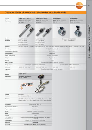 43



Capteurs dédiés air comprimé : débimètres et point de rosée

Appareil                  testo 6441-6642                        testo 6643-6644                      testo 6446                           testo 6447
Description               Débitmètre air comprimé                Débitmètre air comprimé              Débitmètre air comprimé              Débitmètre air comprimé
                          DN 15/25                               DN 40/50                             DN > 65                              Sonde démontable




                                                                                                                                                                             CAPTEURS AIR COMPRIMÉ
Etendue                   testo 6441 (DN 15)                    testo 6443 (DN 40)                                        En fonction du DN (65 à 250)
de mesure                 0,25 ... 75 Nm3/h                     1,3 ... 410 Nm3/h                                            jusqu’à 27.500 Nm3/h

                          testo 6442 (DN 25)                    testo 6444 (DN 50)
                          0,75 ... 225 Nm3/h                    2,3 ... 700 Nm3/h

Précision                 (ISO 8573: particules – humidité – huile) / 1-4-1: ±3% val. mes. ±0,3% de la val. finale; / 3-4-4: ±6% de la val. mes. / ±0,6% de la val. finale

Paramètres                                                                             Nm3/h, Nl/min, Nm3, °C

Raccordement éléctrique                                                                     Fiche M12x1

Programmation                                                                                 Via afficheur

Sorties analogiques                                                                     Impulsion, commutable

Relais                                                                                      Programmable

Garantie                                                                                         2 ans

APPLICATIONS                                                               Contrôle consommation et débit d’air comprimé

Configuration                            Appareil livré avec protocole d’étalonnage                                 Appareil livré avec certificat d’étalonnage

Référence                 0555 6441 / 0555 6442                 0555 6443 / 0555 6444                 0555 6446                           0555 6447

Prix € H.T.                                                                Consultez-nous, offre de prix sur demande !



Appareil                  testo 6448
Description               Débitmètre air comprimé
                          DN 40 ... DN300




                                NOUVEAU!

Etendue                   testo 6448
de mesure                 0 ... 80 m/s ou 0...160 m/s

Précision                 (ISO 8573: particules – humidité – huile) / 1-4-1: ±3% val. mes. ±0,3%
                          de la val. finale; / 3-4-4: ±6% de la val. mes. / ±0,6% de la val. finale


Paramètres                                        Nm3/h, Nl/min, Nm3, °C

Raccordement éléctrique                                 Fiche M12x1

Programmation                                            Via afficheur

Sorties                                     Analogique, Impulsion, commutable

Relais                                                  Programmable

Garantie                                                    2 ans
                              Contrôle consommation et débit d’air comprimé et gaz neutre
APPLICATIONS                                         (CO2 ou N2
Configuration                            Appareil livré avec protocole d’étalonnage

Référence                                                0555 6448

Prix € H.T.                           Consultez-nous, offre de prix sur demande !
 