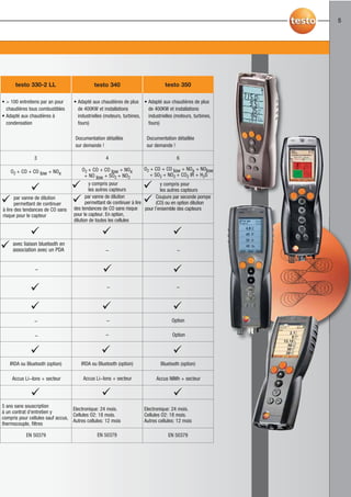 5




      testo 330-2 LL                         testo 340                          testo 350

• > 100 entretiens par an pour     • Adapté aux chaudières de plus • Adapté aux chaudières de plus
  chaudières tous combustibles       de 400KW et installations         de 400KW et installations
• Adapté aux chaudières à            industrielles (moteurs, turbines, industrielles (moteurs, turbines,
  condensation                       fours)                            fours)

                                   Documentation détaillée             Documentation détaillée
                                   sur demande !                       sur demande !

               3                                   4                                  6

    O2 + CO + CO low + NOx             O2 + CO + CO low + NOx         O2 + CO + CO low + NOx + NOlow
                                        + NO low + SO2 + NO2             + SO2 + NO2 + CO2 IR + H2S
                                            y compris pour                 y compris pour
                                            les autres capteurs            les autres capteurs
       par vanne de dilution              par vanne de dilution          Coupure par seconde pompe
       permettant de continuer            permettant de continuer à lire (CO) ou en option dilution
à lire des tendances de CO sans    des tendances de CO sans risque pour l’ensemble des capteurs
risque pour le capteur             pour le capteur. En option,
                                   dilution de toutes les cellules



     avec liaison bluetooth en
     association avec un PDA




                                                                                    Option

                                                                                    Option




   IRDA ou Bluetooth (option)         IRDA ou Bluetooth (option)              Bluetooth (option)

    Accus Li Ions + secteur            Accus Li Ions + secteur              Accus NIMh + secteur




5 ans sans souscription
                                  Electronique: 24 mois.              Electronique: 24 mois.
à un contrat d'entretien y
                                  Cellules O2: 18 mois.               Cellules O2: 18 mois.
compris pour cellules sauf accus,
                                  Autres cellules: 12 mois            Autres cellules: 12 mois
thermocouple, filtres

           EN 50379                           EN 50379                            EN 50379
 