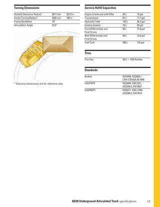 15AD30 Underground Articulated Truck specifications
Service Refill Capacities
Engine Crankcase with Filter 38 L 10 gal
Transmission 67 L 17.7 gal
Hydraulic Tank 145 L 38.3 gal
Cooling System 76 L 20 gal
Front Differentials and 56 L 14.8 gal
Final Drives
Rear Differentials and 56 L 14.8 gal
Final Drives
Fuel Tank 500 L 132 gal
Tires
Tire Size 26.5 ‫ן‬ R25 Radials
Standards
Brakes ISO3450, AS2958.1,
CAN-CSA424.30-M90
Cab/FOPS ISO3449, SAEJ231,
AS2294.3, EN13627
Cab/ROPS ISO3471, SAEJ1040,
AS2294.2, EN13510
Turning Dimensions
Outside Clearance Radius* 8571 mm 337.4 in
Inside Turning Radius* 5030 mm 198 in
Frame Oscillation 10º
Articulation Angle 42.5º
* Clearance dimensions are for reference only.
 