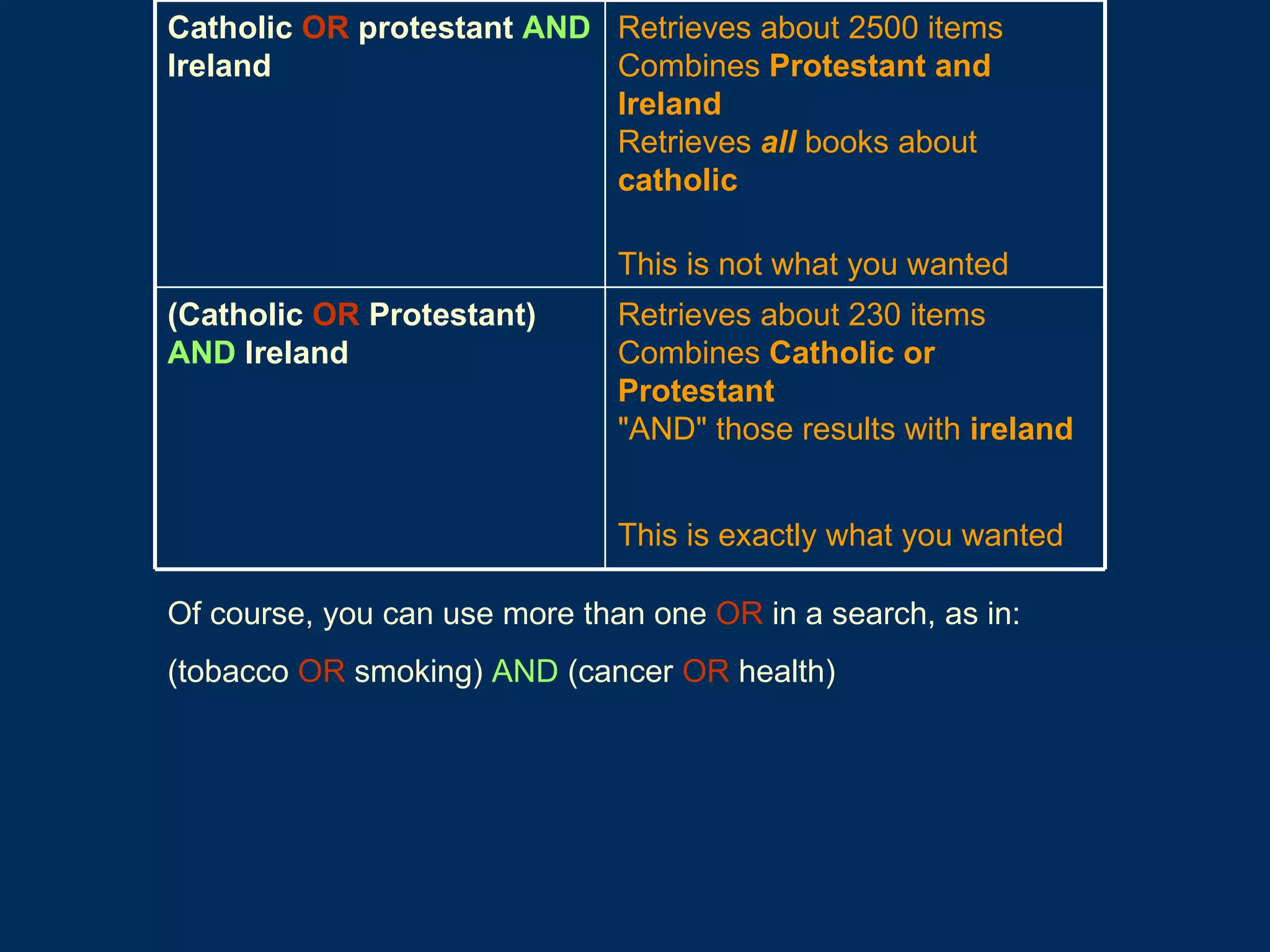 Of course, you can use more than one   OR   in a search, as in: (tobacco   OR   smoking)   AND   (cancer   OR   health) Retrieves about 230 items Combines  Catholic or Protestant "AND" those results with  ireland This is exactly what you wanted   (Catholic   OR   Protestant)   AND   Ireland   Retrieves about 2500 items Combines  Protestant and Ireland Retrieves  all  books about  catholic This is not what you wanted Catholic   OR   protestant   AND   Ireland   