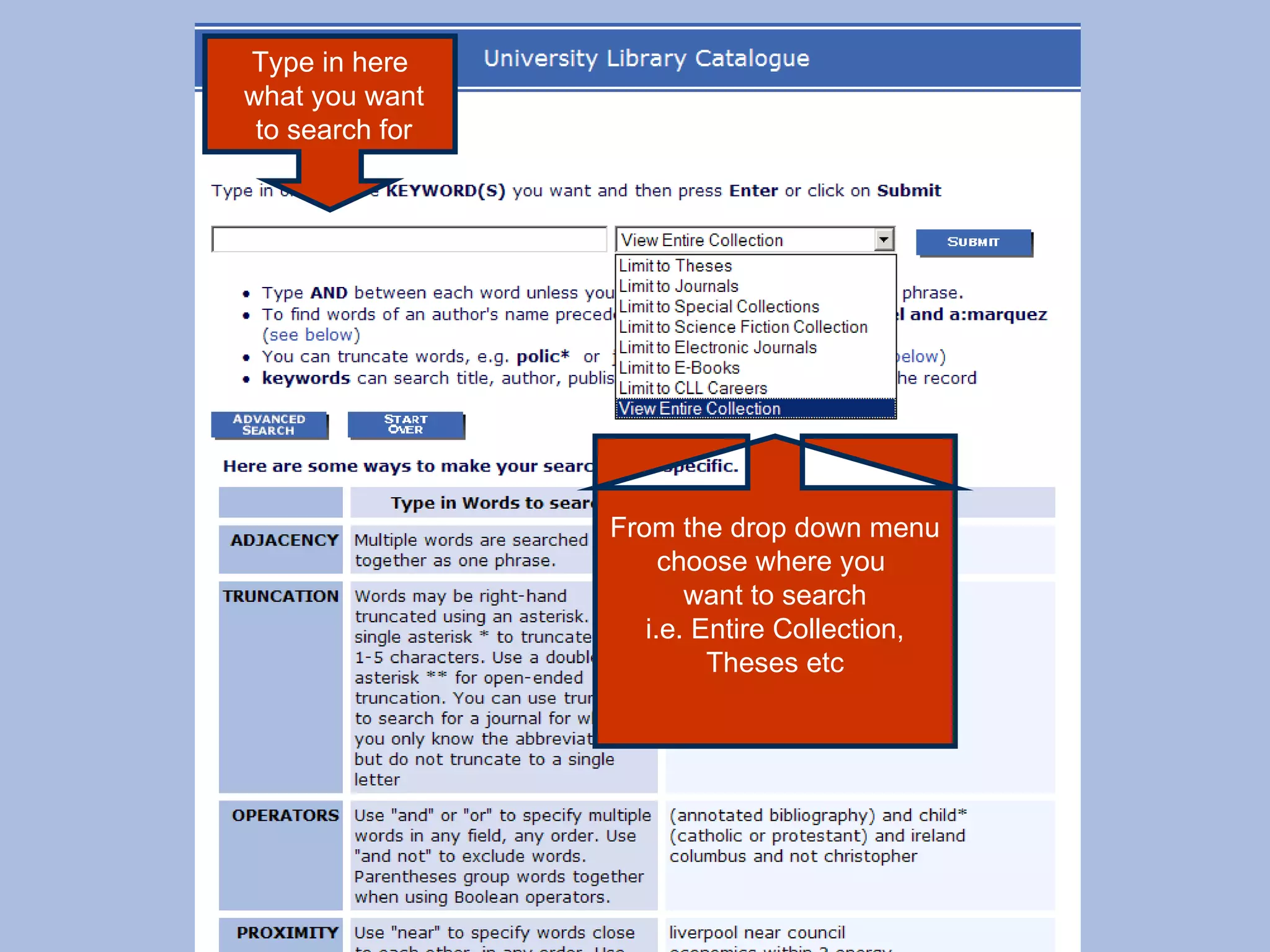 Type in here what you want to search for From the drop down menu choose where you  want to search i.e. Entire Collection, Theses etc 