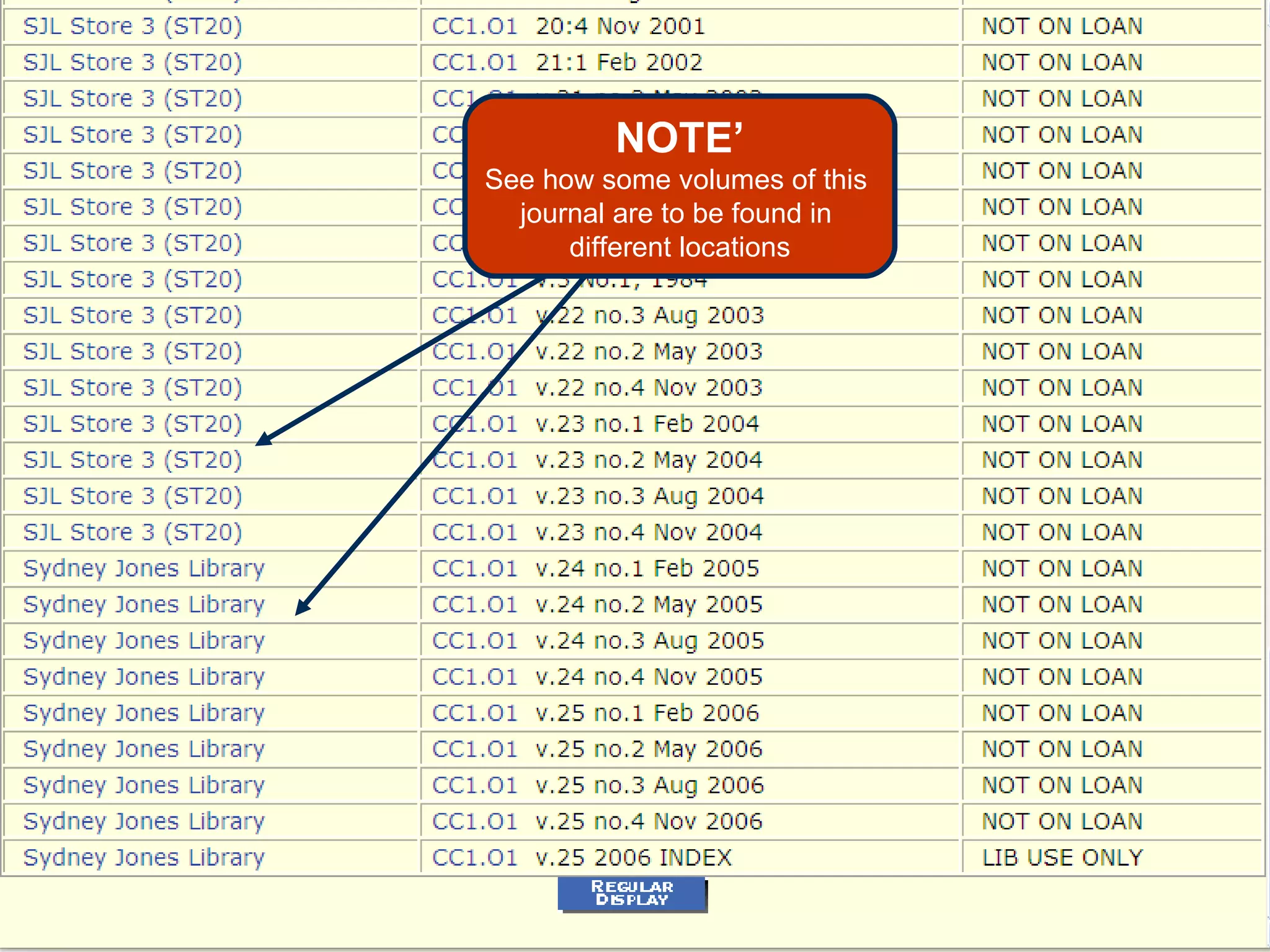 NOTE’ See how some volumes of this  journal are to be found in  different locations 