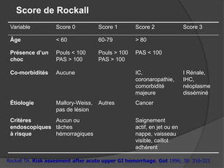 Score de Rockall
 Variable          Score 0          Score 1        Score 2               Score 3

 Âge               < 60             60-79          > 80

 Présence d’un     Pouls < 100      Pouls > 100    PAS < 100
 choc              PAS > 100        PAS > 100

 Co-morbidités     Aucune                          IC,                   I Rénale,
                                                   coronaropathie,       IHC,
                                                   comorbidité           néoplasme
                                                   majeure               disséminé
 Étiologie         Mallory-Weiss,   Autres         Cancer
                   pas de lésion
 Critères      Aucun ou                            Saignement
 endoscopiques tâches                              actif, en jet ou en
 à risque      hémorragiques                       nappe, vaisseau
                                                   visible, caillot
                                                   adhérent

Rockall TA. Risk assesment after acute upper GI hemorrhage. Gut 1996; 38: 316-321
 