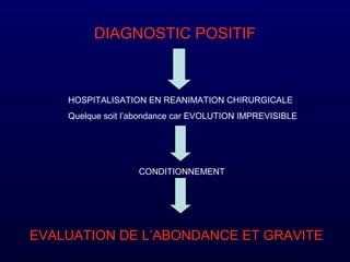 DIAGNOSTIC POSITIF
HOSPITALISATION EN REANIMATION CHIRURGICALE
Quelque soit l’abondance car EVOLUTION IMPREVISIBLE
CONDITIONNEMENT
EVALUATION DE L’ABONDANCE ET GRAVITE
 