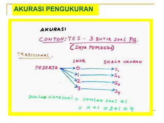 AKURASI PENGUKURAN
 