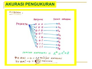 AKURASI PENGUKURAN
 