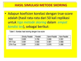 HASIL SIMULASI METODE SKORING
• Adapun koefisien korelasi dengan true-score
adalah (hasil rata-rata dari 50 kali replikasi
untuk tiga metode skoring dalam empat
kondisi tes), sebagai berikut:
 
