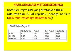HASIL SIMULASI METODE SKORING:
• Koefisien regresi IV yang ditetapkan (hasil
rata-rata dari 50 kali replikasi), sebagai berikut
(nilai true-value nya adalah 0.80):
 
