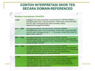 CONTOH INTERPRETASI SKOR TES
SECARA DOMAIN-REFERENCED
 