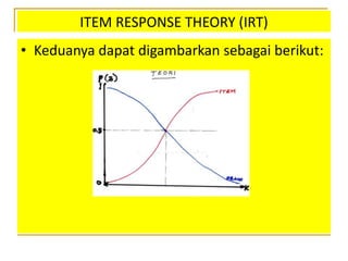 ITEM RESPONSE THEORY (IRT)
• Keduanya dapat digambarkan sebagai berikut:
 