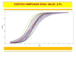 CONTOH HIMPUNAN SOAL VALID: 2-PL
 