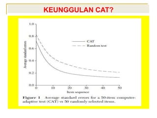 KEUNGGULAN CAT?
 