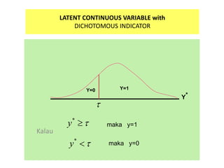 LATENT CONTINUOUS VARIABLE with
DICHOTOMOUS INDICATOR
Kalau
Y*
Y=0 Y=1

*
y 
*
y 
maka y=1
maka y=0
 