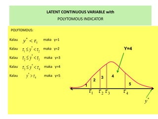 LATENT CONTINUOUS VARIABLE with
POLYTOMOUS INDICATOR
POLYTOMOUS:
Kalau maka y=1
Kalau maka y=2
Kalau maka y=3
Kalau maka y=4
Kalau maka y=5
*
1y 
*
2 3y  
*
1 2y  
*
3 4y  
*
4y 
1
2
3 4
5
1 2 3 4
*
y
Y=4
 
