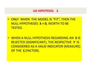 UJI HIPOTESIS: λ
• ONLY WHEN THE MODEL IS “FIT”, THEN THE
NULL HYPOTHESES λ = 0, WORTH TO BE
TESTED.
• WHEN A NULL HYPOTHESIS REGARDING AN λ IS
REJECTED (SIGNIFICANT), THE RESPECTIVE Y IS
CONSIDERED AS A VALID INDICATOR (MEASURE)
OF THE ξ (FACTOR).
 