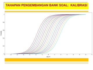 TAHAPAN PENGEMBANGAN BANK SOAL: KALIBRASI
 