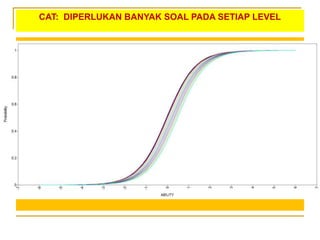 CAT: DIPERLUKAN BANYAK SOAL PADA SETIAP LEVEL
 