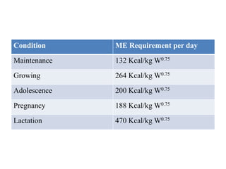 Cat & dog nutrition | PPTX - Cats Require Different Nutrient Values Dog