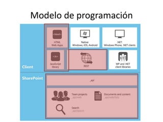 Modelo de programación
 