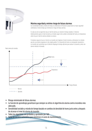 15
•	 Riesgo minimizado de falsas alarmas
•	 La función de aprendizaje garantizará que siempre se utilice el algoritmo de alarma contra incendios más
adecuado.
•	 Sensibilidad variable y retardo de tiempo basado en cambios de densidad de humo justo antes y después
de alcanzar el nivel de alarma de incendio
•	 Todos los algoritmos son probados y aprobados por VdS
•	 Señal de servicio automática para minimizar el costo de mantenimiento
Máxima seguridad y mínimo riesgo de falsas alarmas
Con sensibilidad variable y retardo de tiempo, los detectores de Panasonic proporcionan la mayor seguridad
combinada al mismo tiempo que minimizan el riesgo de falsas alarmas.
En cada uno de los algoritmos hay un nivel de alarma y un retardo de tiempo variables. El detector
dinámicamente ajusta el nivel de alarma y el retardo según cómo cambia la densidad del humo y la temperatura
antes de que el nivel de alarma estándar se alcance.
Si estamos seguros de que se trata de un incendio real, bajamos el nivel de alarma y eliminamos los retardos
para dar una alarma inequívoca lo más rápido posible. Si el desarrollo de humo no corresponde claramente a
un incendio real, permitimos que el detector disponga de tiempo adicional para evaluar la situación y evitar una
alarma molesta no deseada.
Tiempo Retardo
Normal
Ajustado
Nivel alarma de incendio
Temperatura
Humo
 