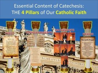 Essential Content of Catechesis:
THE 4 Pillars of Our Catholic Faith
 