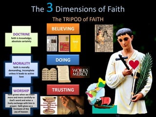 The 3Dimensions of Faith
The TRIPOD of FAITH
BELIEVING
TRUSTING
DOING
DOCTRINE
faith is knowledge;
absolute certainty
MORALITY
faith is morally
demanding, incomplete
unless it leads to active
love
WORSHIP
faith grows when we listen
more and more carefully to
God’s word and enter a
lively exchange with him in
prayer; faith gives us a
foretaste of the
joy of heaven
 