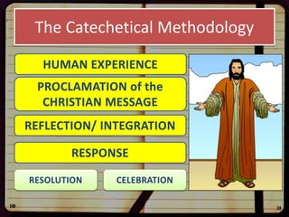 The Catechetical Methodology
HUMAN EXPERIENCE
PROCLAMATION of the
CHRISTIAN MESSAGE
REFLECTION/ INTEGRATION
RESPONSE
RESOLUTION CELEBRATION
 