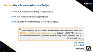 Interfacing with the global sales team we were able to deliver an additional
€3.5M of marketing sourced revenue in our fir...