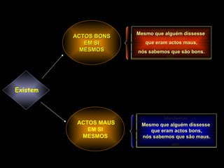 ACTOS BONS EM SI MESMOS Existem  ajudar um pobre, dizer a verdade, amar os pais, etc. ACTOS MAUS EM SI MESMOS blasfemar, matar, mentir, etc. Mesmo que alguém dissesse  que eram actos maus, nós sabemos que são bons. Mesmo que alguém dissesse  que eram actos bons, nós sabemos que são maus. 