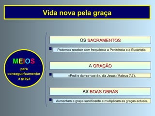 Vida nova pela graça OS   SACRAMENTOS A  ORAÇÃO AS  BOAS OBRAS M E I O S para  conseguir/aumentar a graça Podemos receber com frequência a Penitência e a Eucaristia. «Pedi e dar-se-vos-á», diz Jesus (Mateus 7,7). Aumentam a graça santificante e multiplicam as graças actuais. 