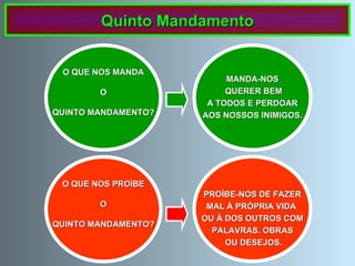 O QUE NOS PROÍBE O QUINTO MANDAMENTO? Quinto Mandamento PROÍBE-NOS DE FAZER MAL À PRÓPRIA VIDA  OU À DOS OUTROS COM PALAVRAS, OBRAS OU DESEJOS. O QUE NOS MANDA O QUINTO MANDAMENTO? MANDA-NOS QUERER BEM A TODOS E PERDOAR AOS NOSSOS INIMIGOS. 