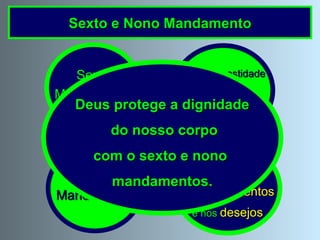 Nono Mandamento Sexto e Nono Mandamento Guardar castidade nos  pensamentos  e nos  desejos Sexto Mandamento Guardar castidade nas  palavras   e nas  obras Deus protege a dignidade do nosso corpo com o sexto e nono  mandamentos. 