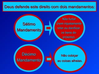 Décimo Mandamento Sétimo e Décimo Mandamento Não cobiçar  as coisas alheias. Sétimo Mandamento Não furtar (nem injustamente  reter ou danificar  os bens do  próximo). Deus defende este direito com dois mandamentos: 
