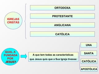 A que tem todas as características  que Jesus quis que a Sua Igreja tivesse: ORTODOXA PROTESTANTE ANGLICANA QUAL A FUNDADA POR  JESUS? IGREJAS CRISTÃS CATÓLICA UNA SANTA CATÓLICA APOSTÓLICA 