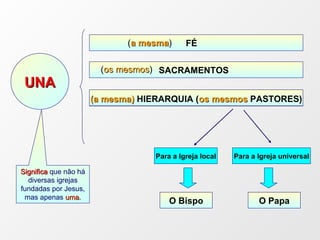 HIERARQUIA (PASTORES) FÉ SACRAMENTOS (a mesma)  HIERARQUIA ( os mesmos   PASTORES) UNA O Bispo O Papa Para a Igreja local Para a Igreja universal Significa  que não há diversas igrejas fundadas por Jesus, mas apenas   uma . ( a mesma ) ( os mesmos ) 
