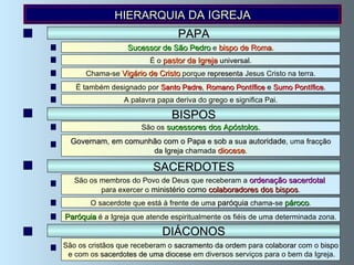 Sucessor de São Pedro  e  bispo de Roma . PAPA São os  sucessores dos Apóstolos . BISPOS São os membros do Povo de Deus que receberam a  ordenação sacerdotal   para exercer o  ministério como  colaboradores dos bispos . SACERDOTES DIÁCONOS São os cristãos que receberam o  sacramento da ordem  para  colaborar  com o  bispo e com os  sacerdotes de uma diocese  em diversos serviços para o bem da Igreja. É o   pastor   da Igreja  universal . Chama-se  Vigário de Cristo  porque  representa  Jesus Cristo na terra. Governam ,  em comunhão com o Papa  e  sob  a sua  autoridade , uma  fracção da Igreja  chamada  diocese . É também designado por  Santo Padre ,  Romano Pontífice  e  Sumo Pontífice . A palavra papa deriva do grego e significa Pai. HIERARQUIA  DA IGREJA O sacerdote que está à frente de uma  paróquia  chama-se  pároco . Paróquia  é a Igreja que atende espiritualmente os fiéis de uma determinada zona. 