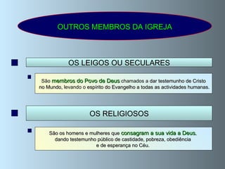 OUTROS MEMBROS DA IGREJA São   membros do Povo de Deus   chamados a  dar testemunho de Cristo no Mundo,  levando o  espírito do Evangelho a todas as actividades humanas. OS  LEIGOS OU SECULARES OS  RELIGIOSOS São os homens e mulheres que  consagram a sua vida a Deus ,  dando testemunho público de castidade, pobreza, obediência  e de esperança no Céu.  
