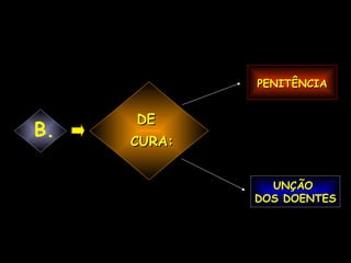PENITÊNCIA DE  CURA: UNÇÃO  DOS DOENTES B. 