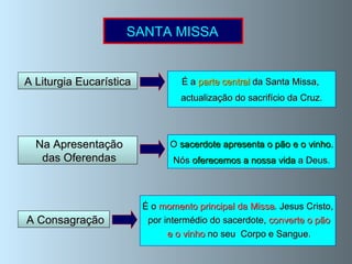 SANTA MISSA Na Apresentação das Oferendas O  sacerdote apresenta o pão e o vinho. Nós  oferecemos a nossa vida  a Deus. A Consagração É o  momento principal da Missa . Jesus Cristo, por intermédio do sacerdote,  converte o pão e o vinho  no seu  Corpo e Sangue. A Liturgia Eucarística É a  parte central  da Santa Missa,  actualização do sacrifício da Cruz. 