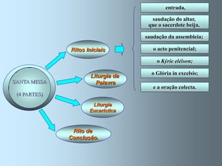 entrada,

                                      saudação do altar,
                                     que o sacerdote beija,

                                    saudação da assembleia;

              Ritos Iniciais           o acto penitencial;

                                        o Kýrie eléison;

                      Liturgia da     o Glória in excelsis;
SANTA MISSA             Palavra
                                       e a oração colecta.
 (4 PARTES)
                      Liturgia
                     Eucarística



               Rito de
              Conclusão.
 
