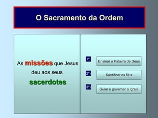 O Sacramento da Ordem



        O   Sacramento Celebrar a Santa Missa
                         da Ordem
                        1ª)
As missões que Jesus Bispo,Ensinar ao consagra
recebe-o o sacerdote do     que Palavra de Deus
                          Administrar os Sacramentos
    deu aos seus
    e lhe transmite o poder de celebrar fiéis
                         2ª)    Santificar os a

    sacerdotes
   Santa Missa e de perdoar osapecados,Deus
                        Pregar Palavra de
                           3ª)
                                 Guiar e governar a Igreja
            em nome de Jesus Cristo.
                           Guiar os homens até Deus
 