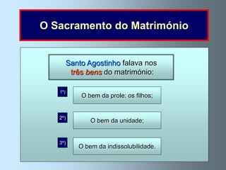 O Sacramento do Matrimónio


         Santo Agostinho falava nos
          três bens do matrimónio:

   1º)
             O bem da prole: os filhos;


   2º)
                O bem da unidade;


   3º)
            O bem da indissolubilidade.
 