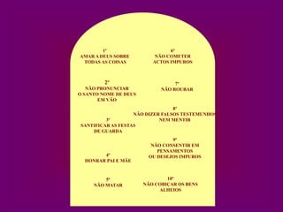 1º                      6º
AMAR A DEUS SOBRE          NÃO COMETER
 TODAS AS COISAS          ACTOS IMPUROS



         2º                       7º
   NÃO PRONUNCIAR            NÃO ROUBAR
O SANTO NOME DE DEUS
       EM VÃO
                                 8º
                   NÃO DIZER FALSOS TESTEMUNHOS
         3º                 NEM MENTIR
SANTIFICAR AS FESTAS
    DE GUARDA
                                9º
                         NÃO CONSENTIR EM
                           PENSAMENTOS
        4º              OU DESEJOS IMPUROS
  HONRAR PAI E MÃE


         5º                    10º
     NÃO MATAR         NÃO COBIÇAR OS BENS
                            ALHEIOS
 