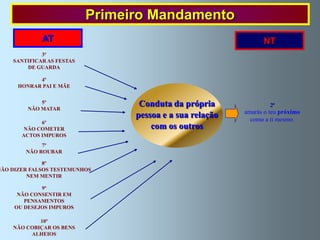 Primeiro Mandamento
             AT                                                 NT
             3º
    SANTIFICAR AS FESTAS
        DE GUARDA

            4º
      HONRAR PAI E MÃE


             5º
         NÃO MATAR
                                  Conduta da própria               2º
                                                          amarás o teu próximo
                                 pessoa e a sua relação     como a ti mesmo.
             6º
        NÃO COMETER                  com os outros
       ACTOS IMPUROS
             7º
        NÃO ROUBAR

              8º
NÃO DIZER FALSOS TESTEMUNHOS
         NEM MENTIR

             9º
      NÃO CONSENTIR EM
        PENSAMENTOS
     OU DESEJOS IMPUROS

            10º
    NÃO COBIÇAR OS BENS
         ALHEIOS
 