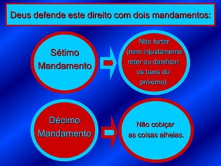 Deus defende esteDécimo Mandamento
      Sétimo e direito com dois mandamentos:

                             Não furtar
        Sétimo           (nem injustamente
                         reter ou danificar
      Mandamento
                            os bens do
                             próximo).




        Décimo             Não cobiçar
      Mandamento         as coisas alheias.
 