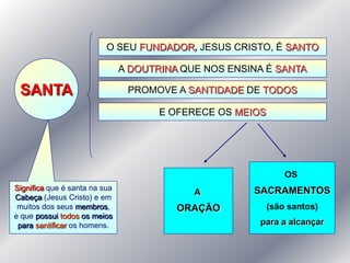 O SEU FUNDADOR, JESUS CRISTO, É SANTO

                               A DOUTRINA QUE NOS ENSINA É SANTA

 SANTA                          PROMOVE A SANTIDADE DE TODOS

                                      E OFERECE OS MEIOS




                                                               OS
Significa que é santa na sua                          SACRAMENTOS
                                            A
Cabeça (Jesus Cristo) e em
 muitos dos seus membros,                ORAÇÃO            (são santos)
e que possui todos os meios
 para santificar os homens.                            para a alcançar
 